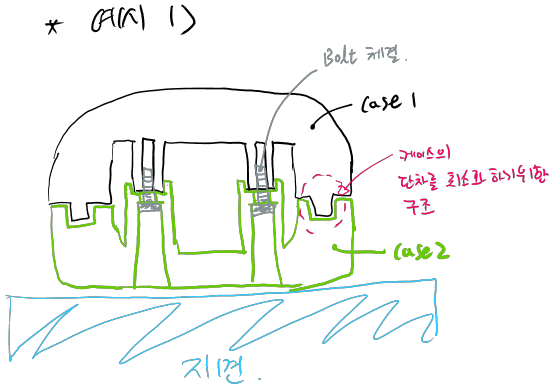 예시 1번, 보통 이런 식으로 설계를 진행한다.