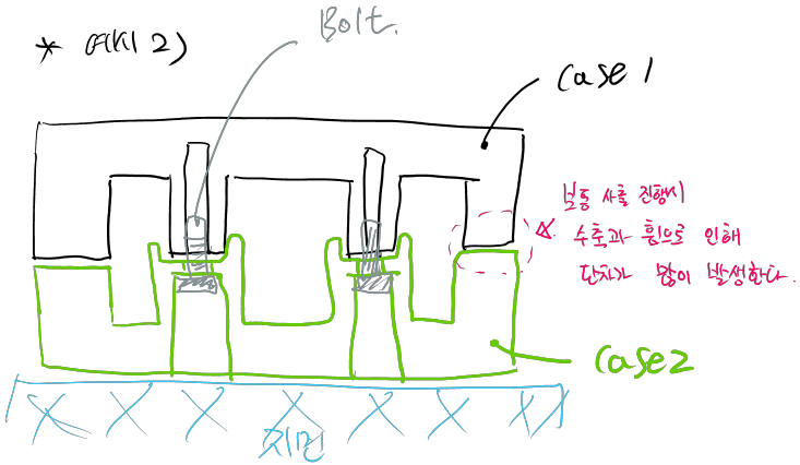 예시 2번, 케이스 외곽에 case는 평면끼리 만나는 구조. 잘 하지 않는 구조다.