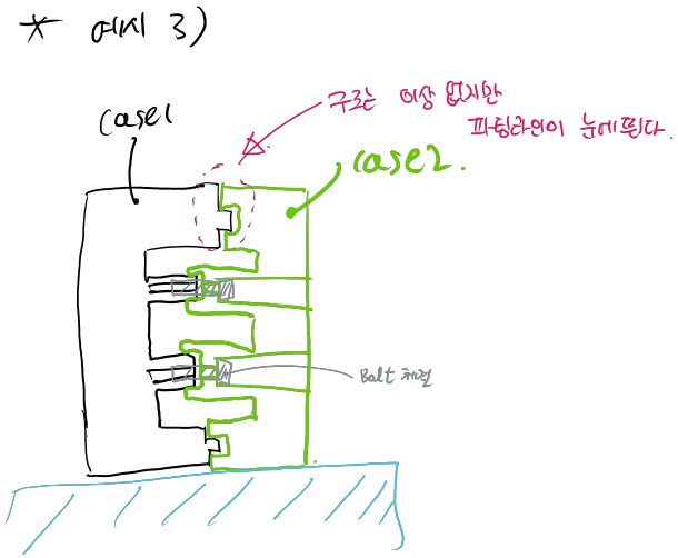 예시 3번, 볼트 구멍을 숨겨야하는 제품의 경우에는 사용하지 않는 방식이다. 그리고 보통은 특별한 상황이 아니면 잘 사용하지 않는 구조다.