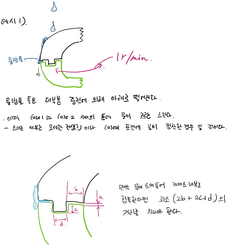 예시1번 시료를 방수 시험(ipx1)을 한다고 할때의 상황