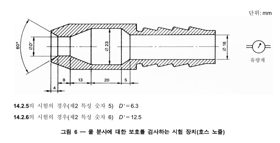 IPX5 시험용 노즐의 모습.
